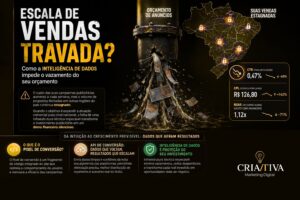 Gráfico demonstrando a escala de vendas com inteligência de dados