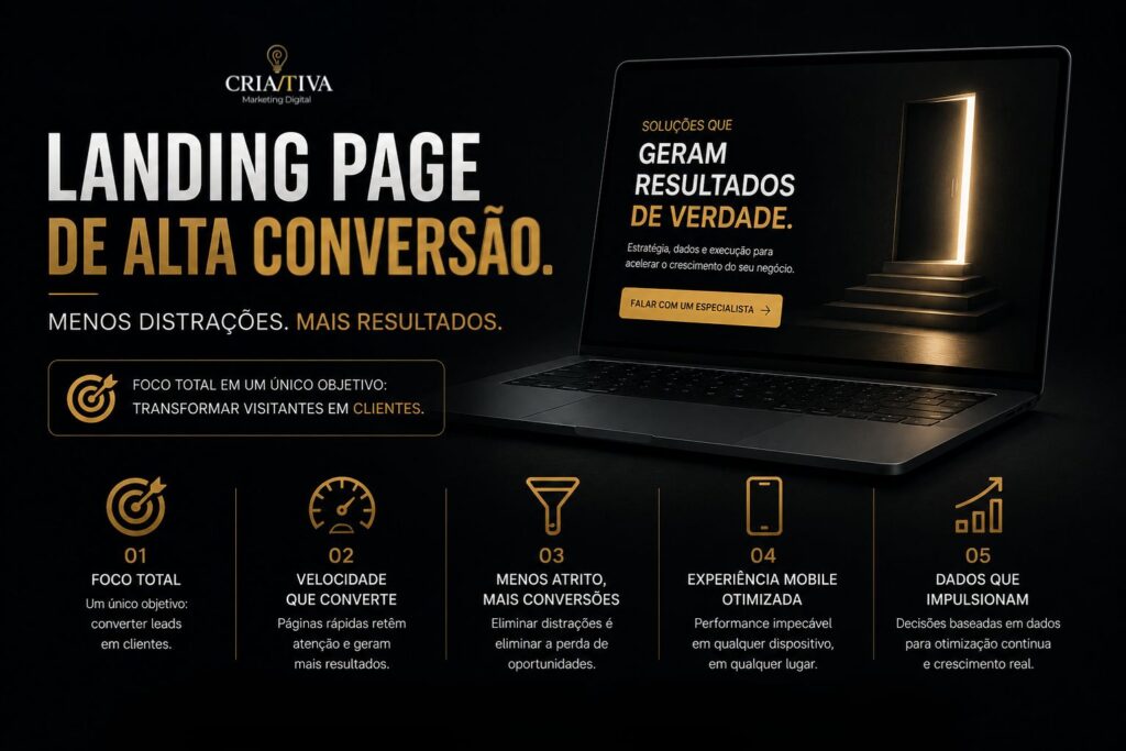 Diagrama técnico mostrando a estrutura de uma Landing Page de Alta Conversão
